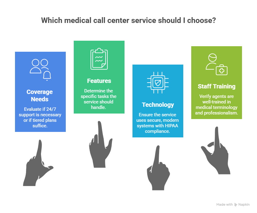 Choosing the Right Medical Answering Service to Grow Your Practice