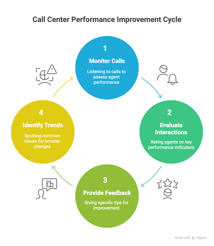 What Is Call Center Quality Assurance and Why It Matters