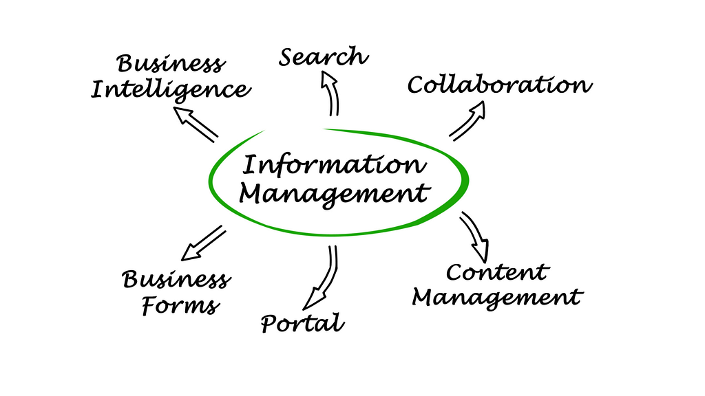 IA Solutions omnichannel services can help centralized information management, which helps save time and money.