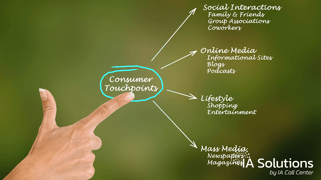 Omnichannel Implementation Key Touchpoints