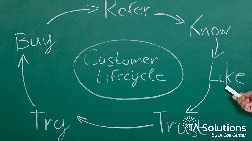 Evaluating the Customer Lifecycle