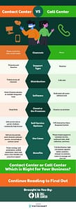 Infographic that displays major differences between call centers and contact centers.