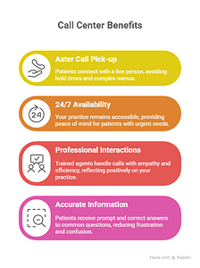 How a Medical Answering Service Enhances Patient Satisfaction - IA Solutions How a Medical Answering Service Enhances Patient Satisfaction