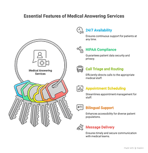 Choosing the Right Medical Answering Service