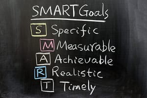 Picture of chalkboard with SMART goals text. S = specific; M = measurable; A = achievable; R = realistic; and T = timely.