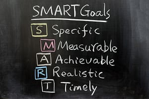 picture of smart goals for personalizing the customer journey