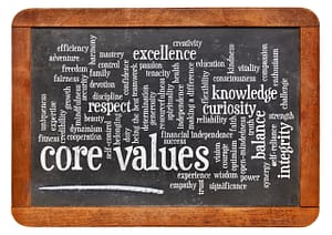 core values word cloud - IA Solutions Picture of chalkboard with test relevant to core values for business.