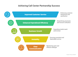 Trusted Call Center Partner for Success
