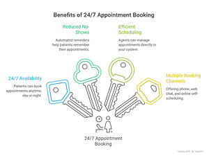 Smart Customer Contact Solutions