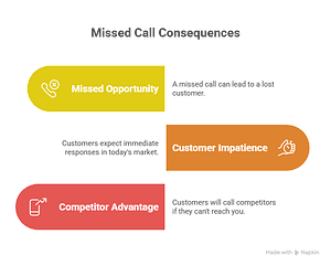 How Top Businesses Use Affordable Answering Service to Crush Missed Leads - IA Solutions How Top Businesses Use Affordable Answering Service to Crush Missed Leads