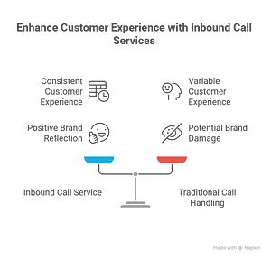 Answering Service to Deliver Consistent