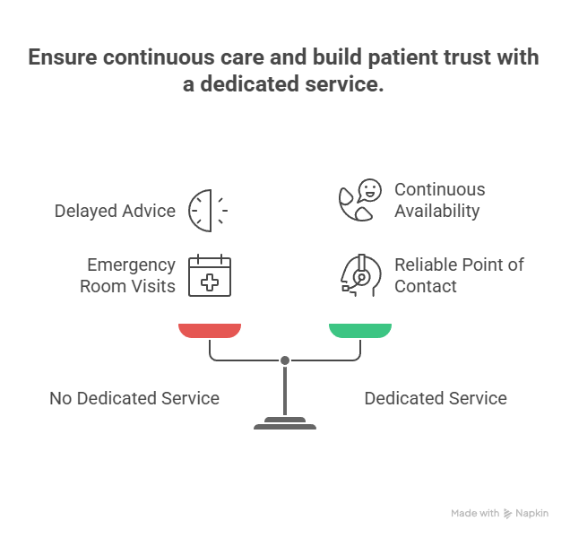 Why an After Hours Medical Answering Service Matters