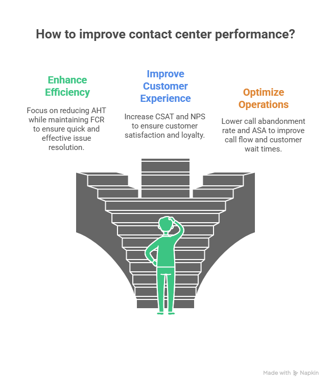 How Typical Call Center Metrics Help Measure Call Center Performance