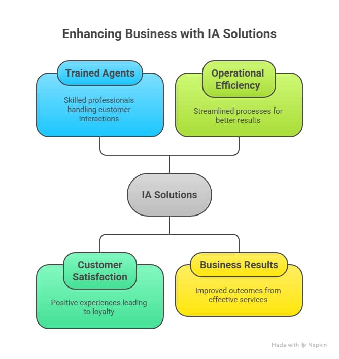 How a Partnership Call Center Streamlines Outsourced Call Center Services