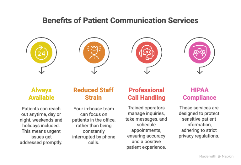 Medical Answering Services Are Essential for Modern Healthcare