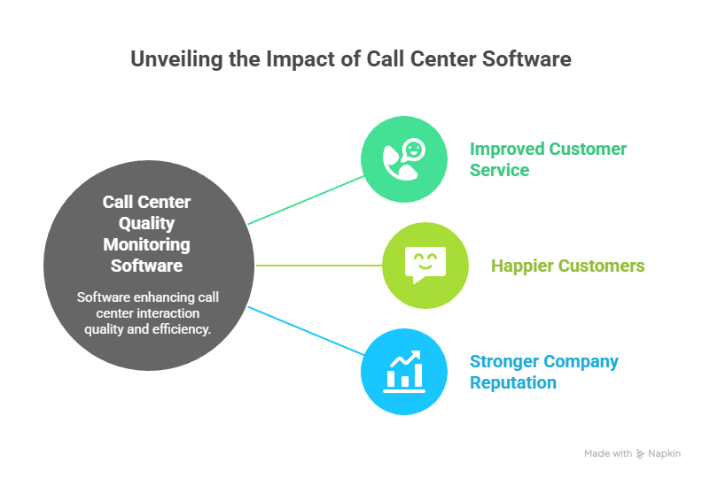 Boost CX with Call Center Quality Monitoring Software IA Solutions by IA Call Center