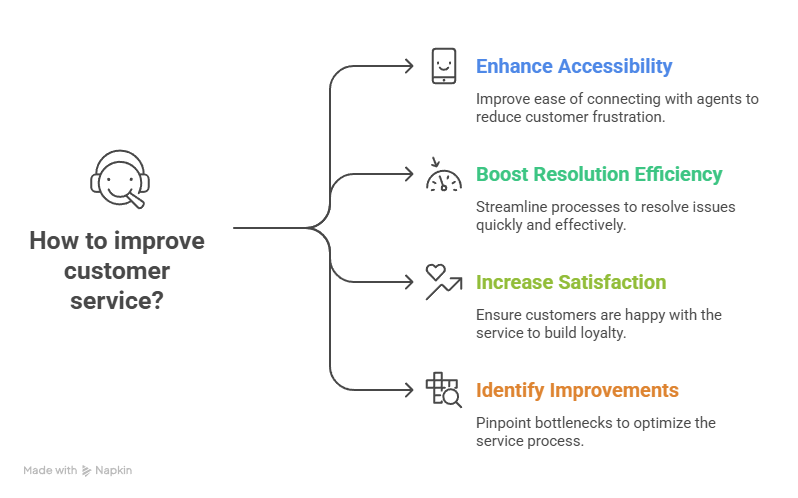 What Are Typical Call Center Metrics and Why They Matter