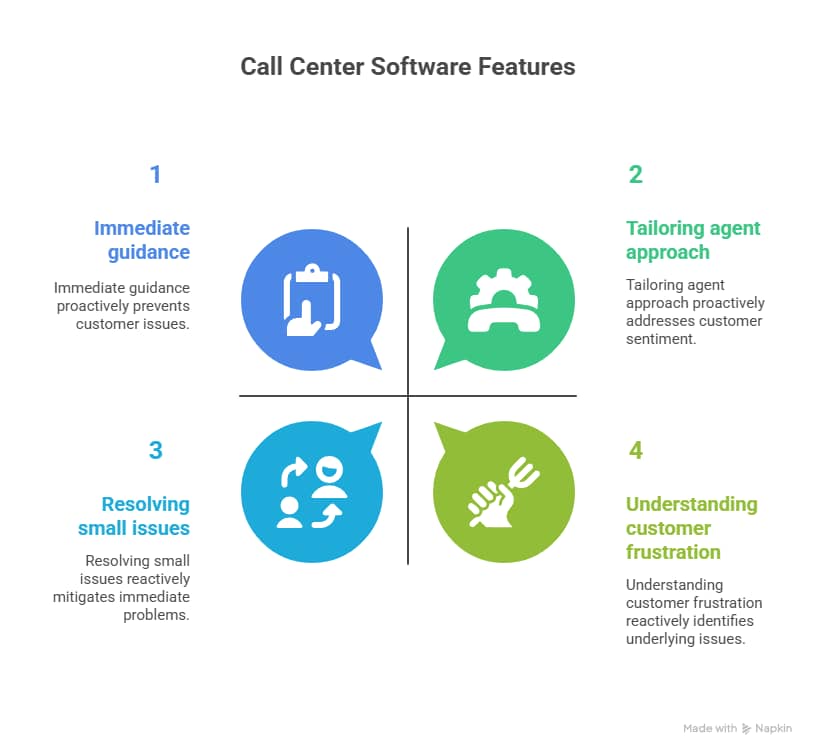 Key Features of Call Center Quality Monitoring Software for Better Service