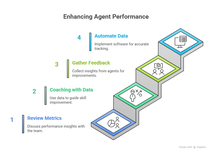 Best Practices for Tracking Typical Call Center Metrics to Improve Efficiency and Quality