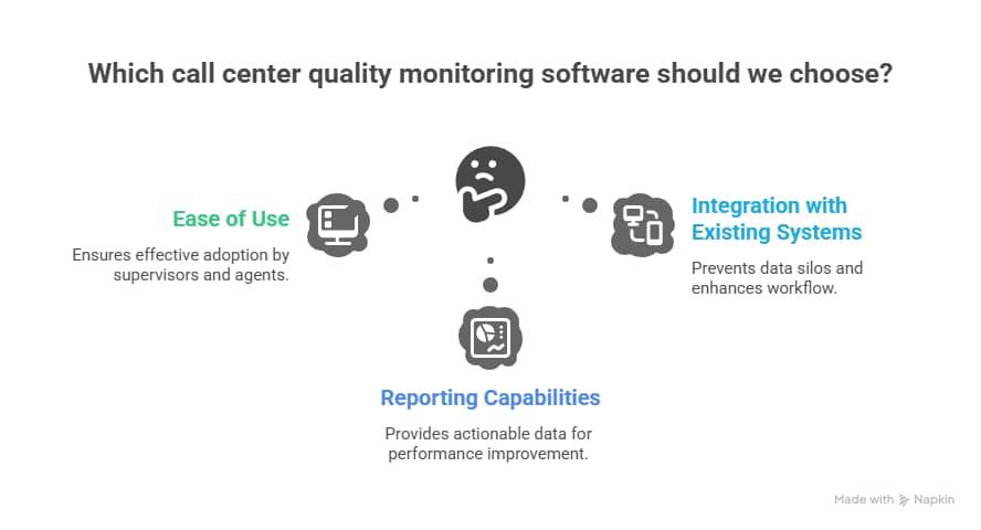 Choosing the Right Call Center Quality Monitoring Software for Long Term Growth