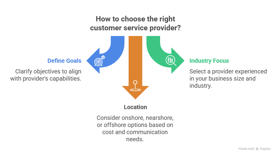Partnering for Success Finding the Right Outsourcing Provider