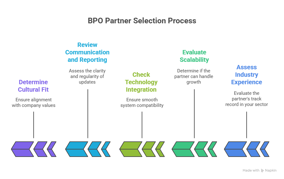 How to Choose the Best Call Center Partner for Your Industry