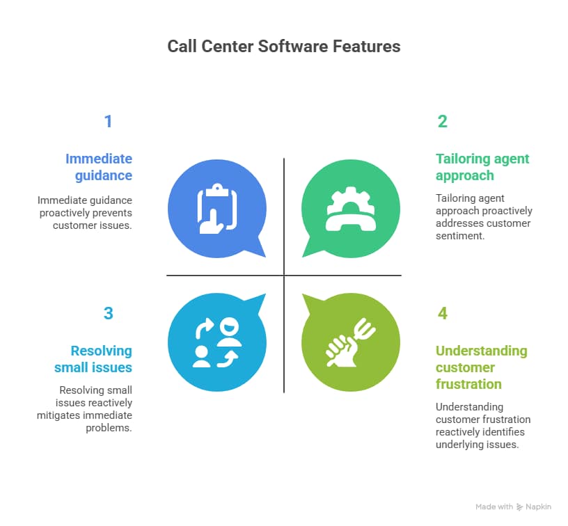 Key Features of Call Center Quality Monitoring Software for Better Service
