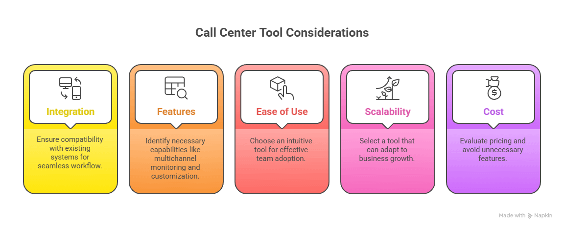 Choosing the Right Quality Monitoring Tools for Call Centers