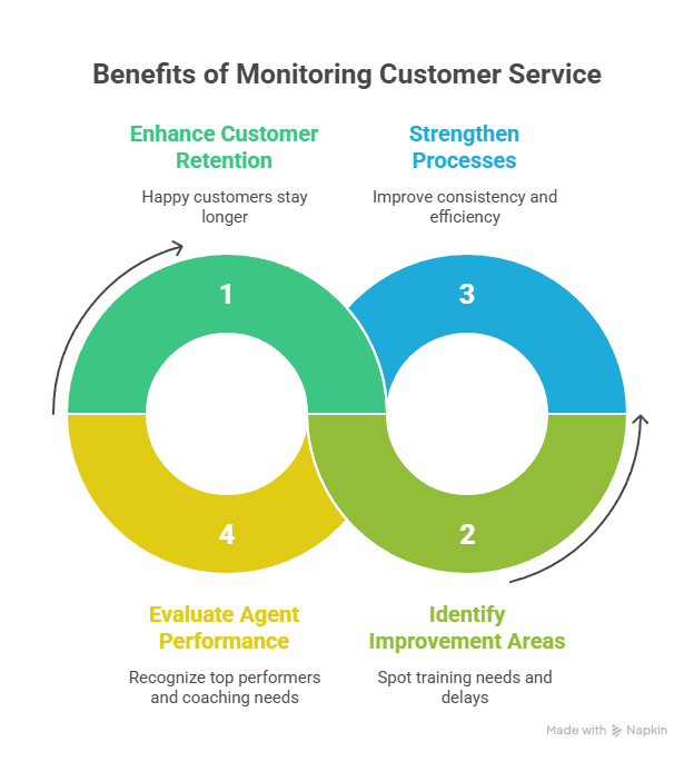 The Role of Quality Monitoring in Call Center Success